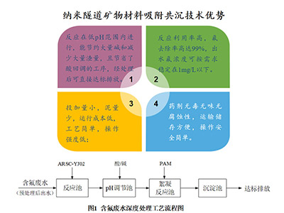 研发与技术